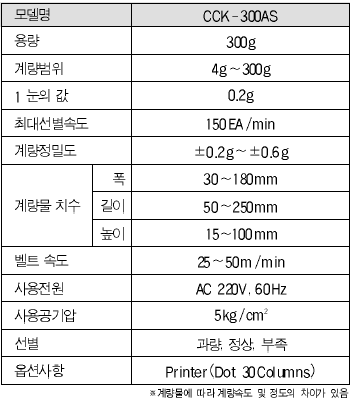 CCK-300AS 사양.PNG