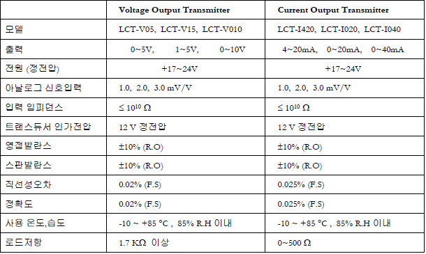 LCT-V 사양.PNG