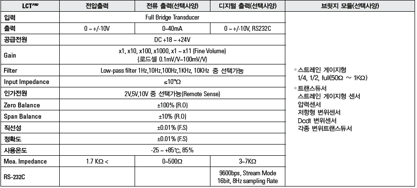 LCT-PRO 사양.PNG