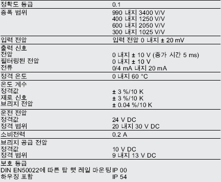 CV 22 사양.PNG
