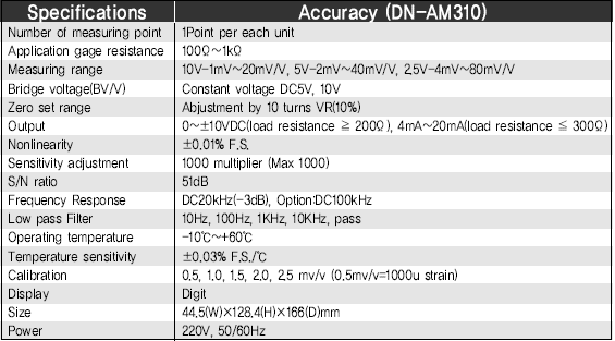 DN-AM310 사양.PNG