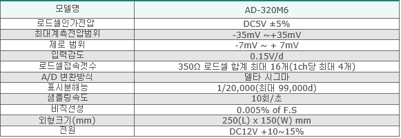 AD-320M6 사양.PNG