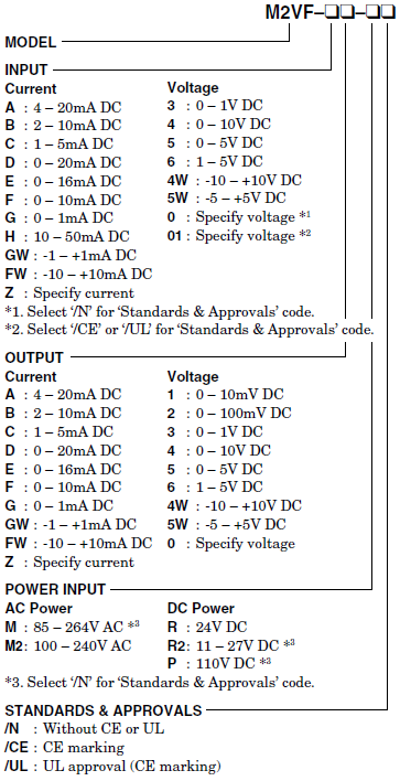 M2VF 설명.PNG