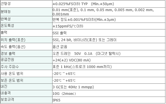 GYSE-FX-S 사양.PNG