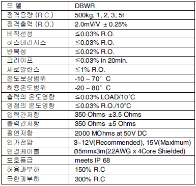 DBWR 사양.PNG