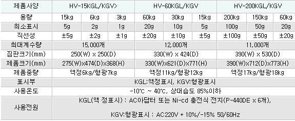 HV-15KGL사양.jpg