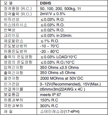 DBHS 사양.PNG