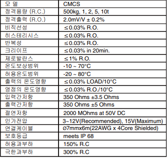 CMCS 사양.PNG