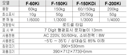F-i 시리즈 사양.PNG