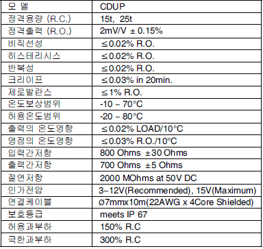 CDUP 사양.PNG