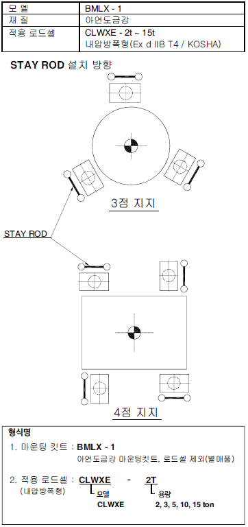 BMLX 사양.PNG