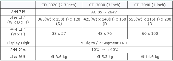 CD-3020 사양.PNG