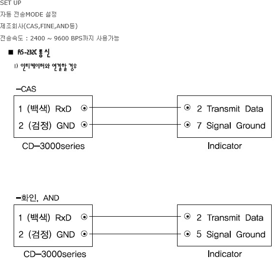 CD-3020 Set up.PNG