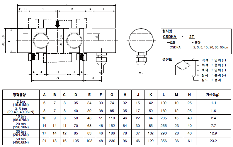 CSDKA 크기.png