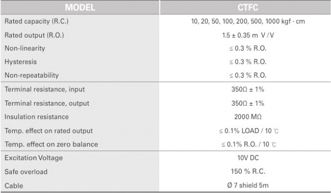 CTFC 사양.PNG
