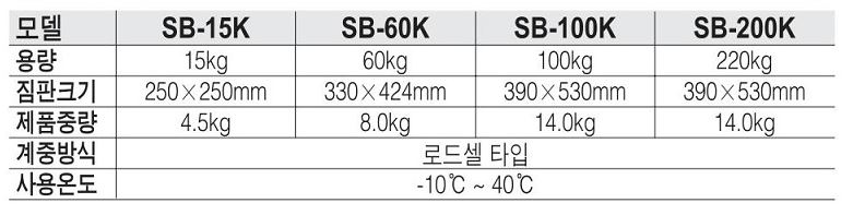 SB시리즈 사양.JPG