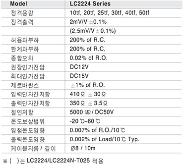 LC2224, LC2224N Series(Tool Steel) 사양.PNG