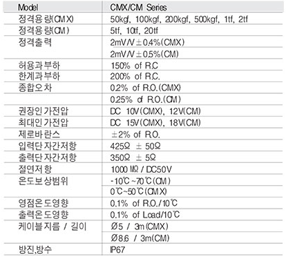 CMX, CM Series 사양.PNG