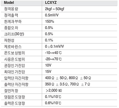 LCXYZ Series 사양.PNG