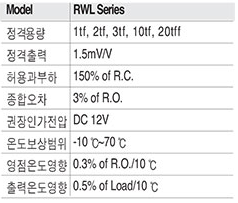 SPN Series 사양.PNG