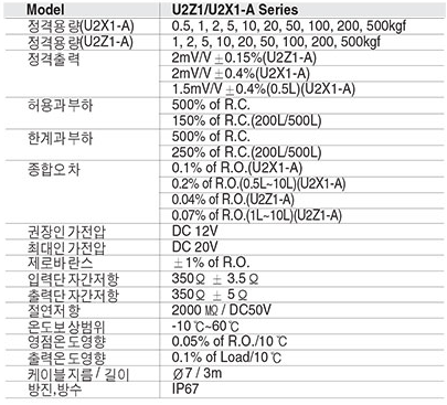 U2Z1, U2X1-A Series 사양.PNG