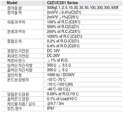 C2Z1, C2X1 Series 사양.PNG